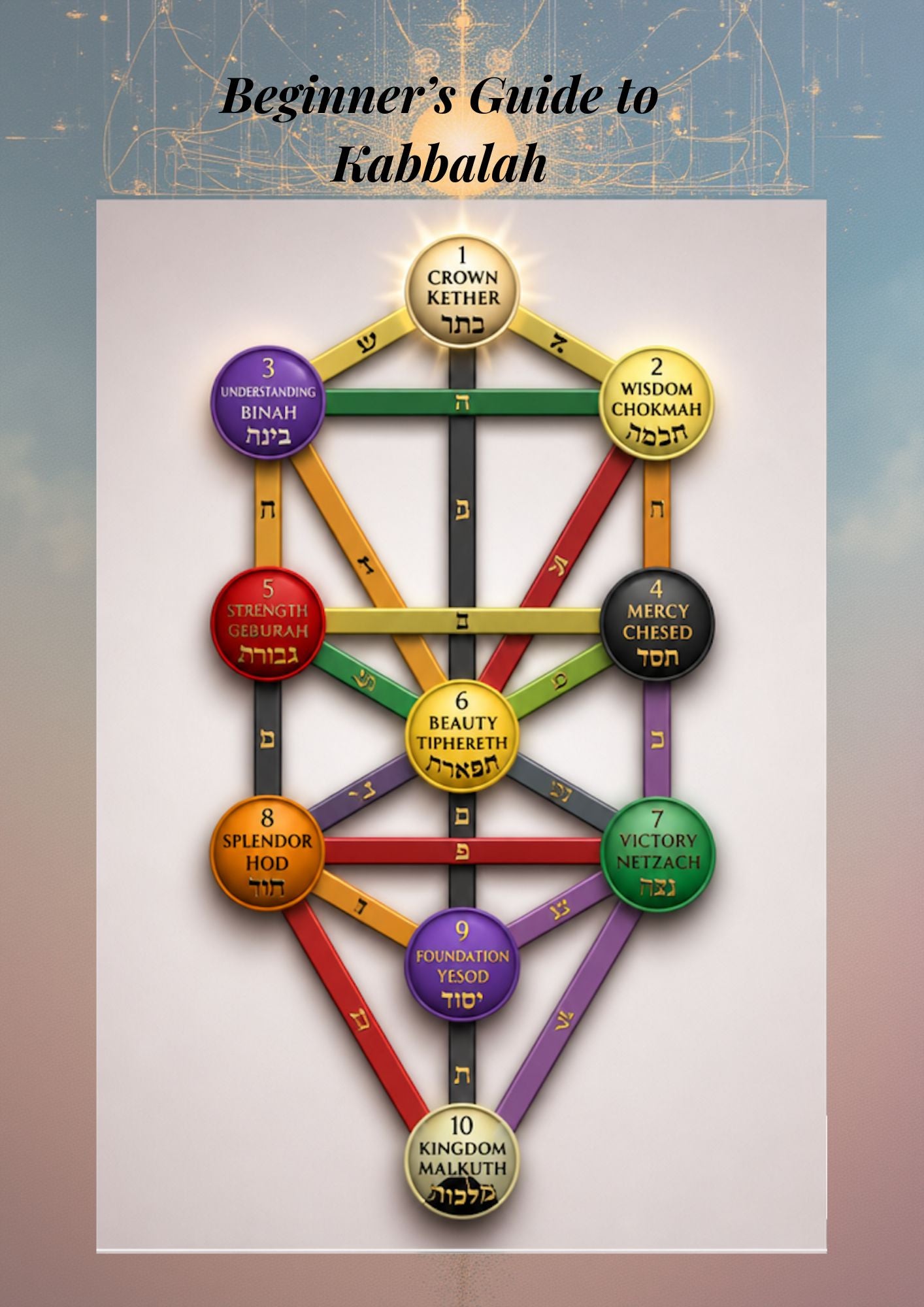 14.05 "125 Pages of information" Spiritual Awareness Collection – 4 Guides for Mindfulness, Energy & Inner Understanding | Tarot, Chakras, Kabbalah & Frequency (Digital Bundle)