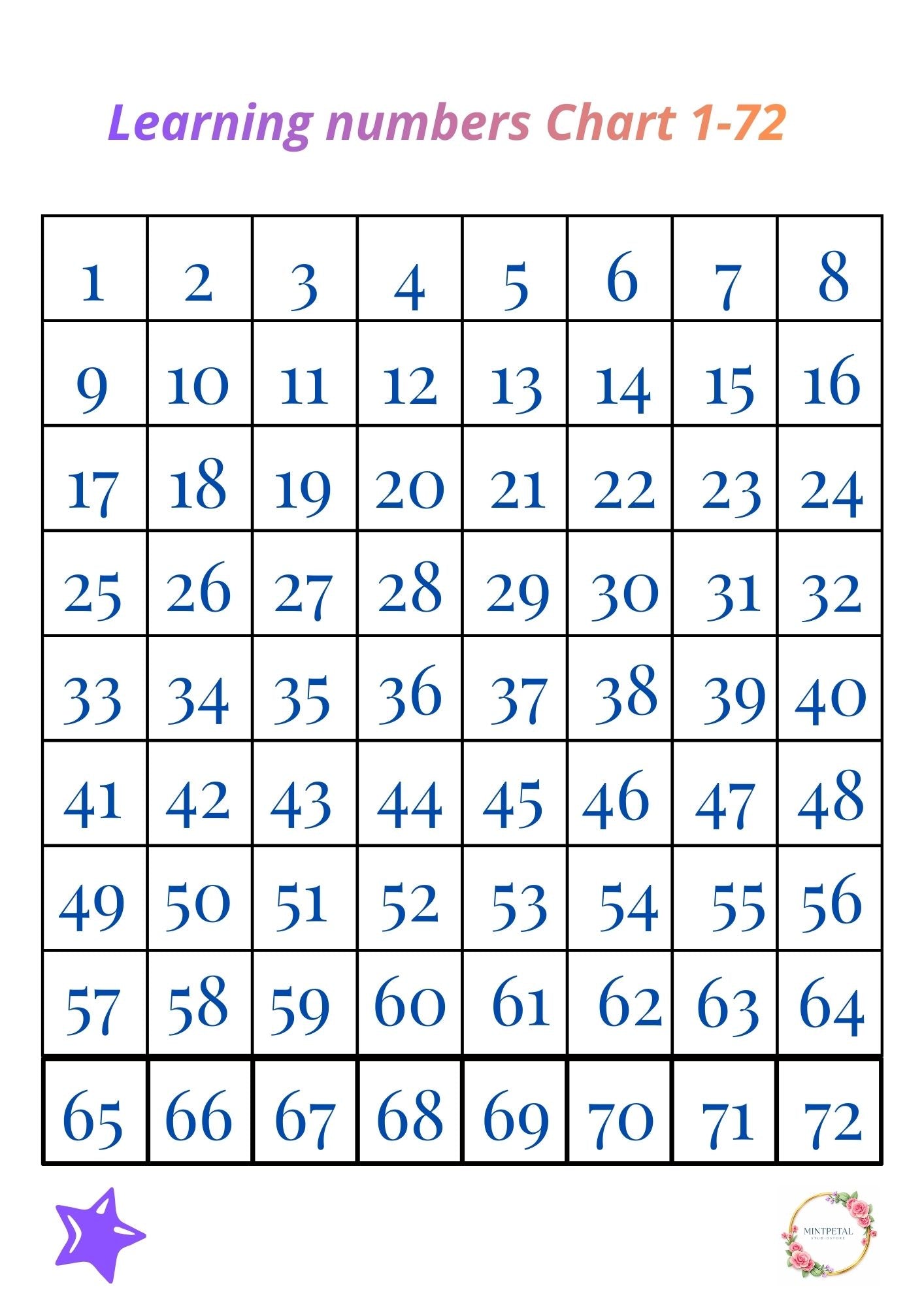 Numbers 1–72 Chart for Kids | Advanced Kindergarten Counting & Number Recognition