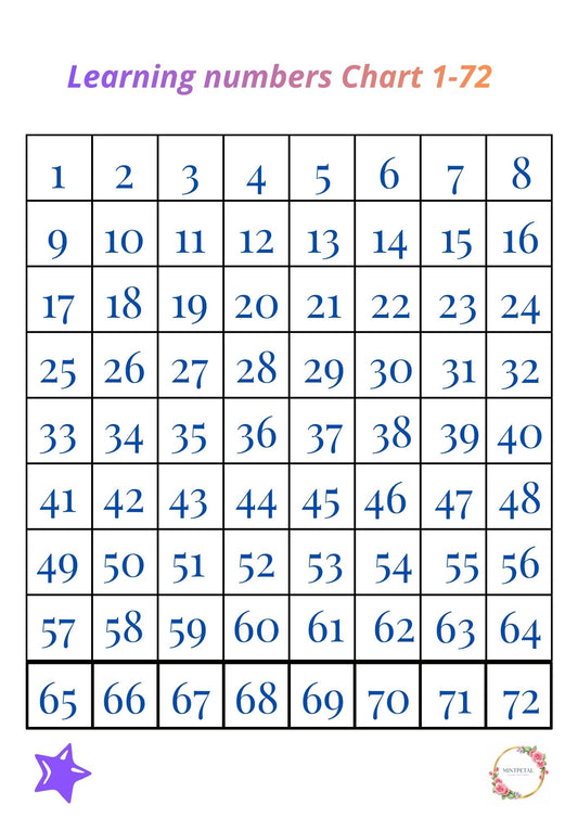 Numbers 1–72 Chart for Kids | Advanced Kindergarten Counting & Number Recognition