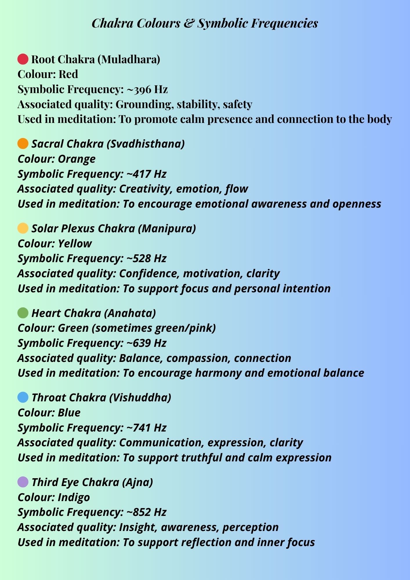 14.04 "7 Pages" The Seven Chakras – A Beginner’s Guide to Energy Awareness | Chakra Guide, Meditation & Mindfulness, Spiritual Learning, Energy Centres, Digital Download